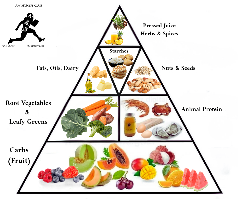 Nutrition & Diet